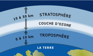 couche-ozone-2