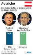 sondage-autriche